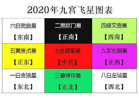 2020九宮飛星圖